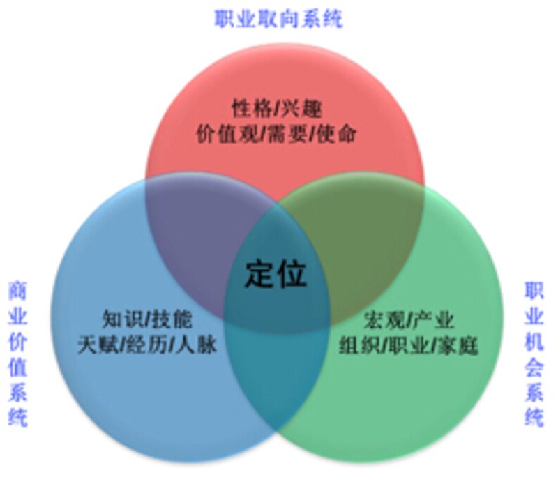 职业生涯规划：从迷茫到清晰